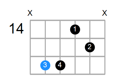 C#sus4(b9,b13) Chord